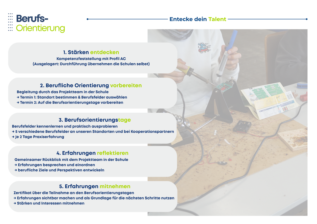 Übersicht Berufsorientierungsprogramm